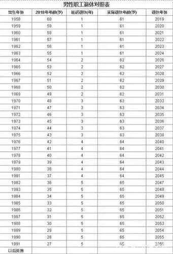 1962年今年多大(今年到底多大年紀了)