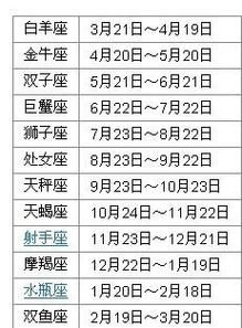 1985年農歷5月21日是什么星座(看看你的性格和命運吧)