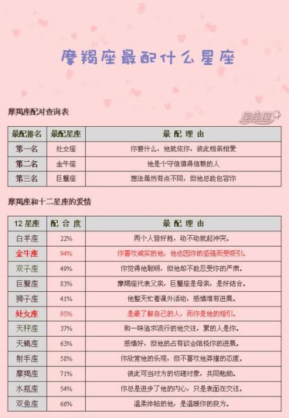 一月份是什么星座什么性格(摩羯座和水瓶座有什么性格特點(diǎn))