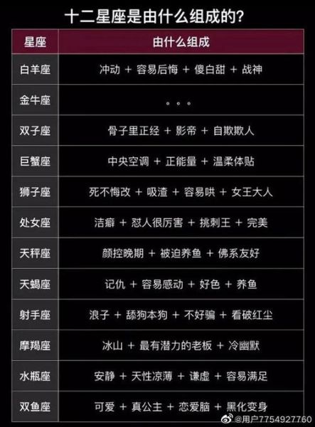 一月份是什么星座啊(  你更喜歡哪個星座的性格)