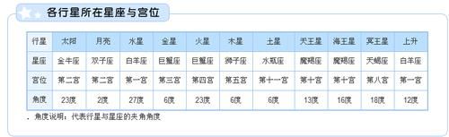 上升星座太陽星座月亮星座(哪個(gè)星座最能代表你)