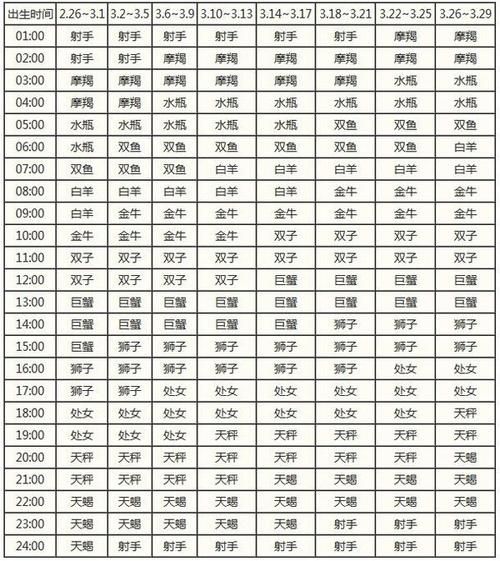 上升星座太陽星座月亮星座(哪個(gè)星座最能代表你)