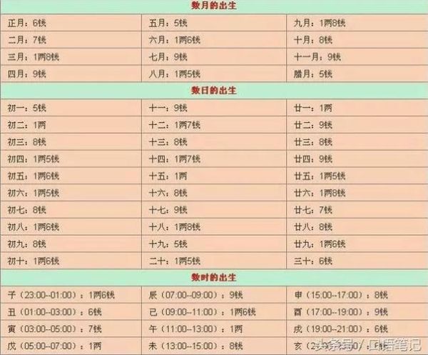 八字算命骨重計算(結果能預測命運嗎)
