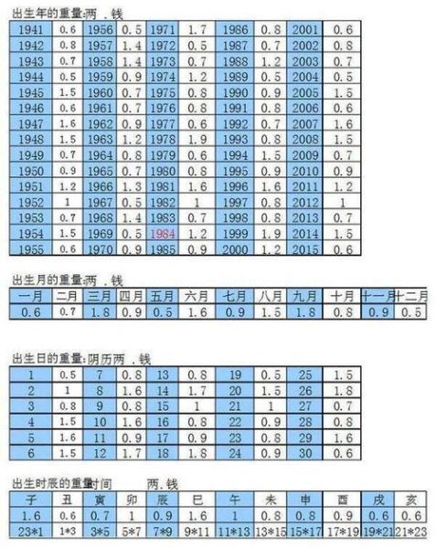 八字算命骨重計算(結果能預測命運嗎)