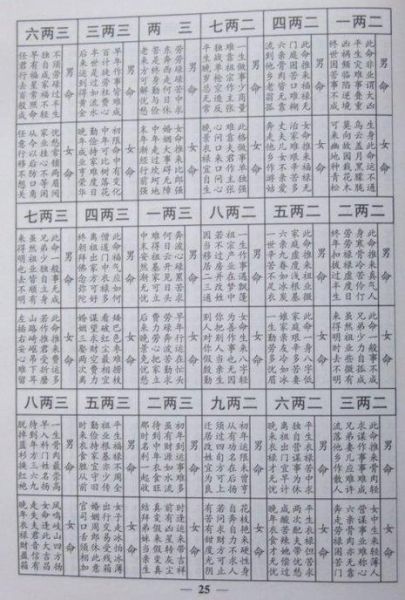 卜易居算命網免費算命稱骨算命(卜易居免費算命幫你揭秘)