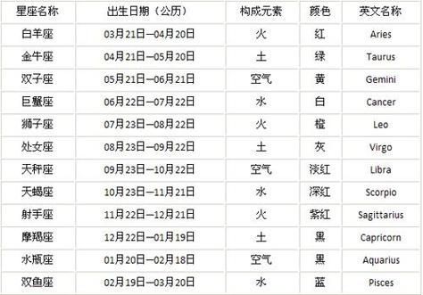 雙子巨蟹座是幾月幾號到幾月幾號(到底哪個是你的星座)
