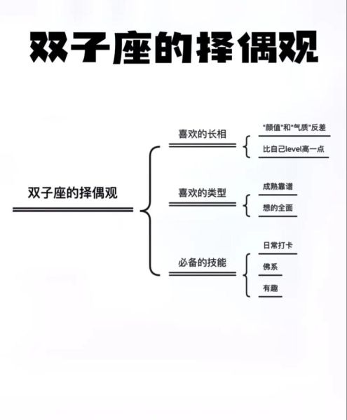 雙子座運勢詳細講解(需要注意什么問題)
