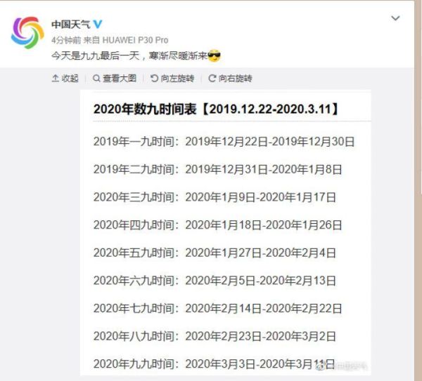 2020年數(shù)九時(shí)間表(九九寒天到底有多長(zhǎng))