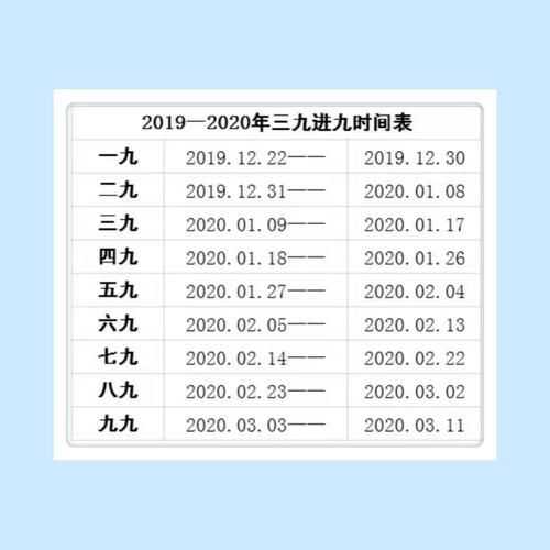 2020年數(shù)九時(shí)間表(九九寒天到底有多長(zhǎng))
