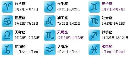 雙魚座最幸運的日子是星期幾？星期四嗎？