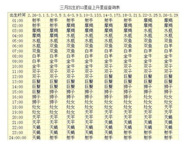 雙魚座的幸運(yùn)數(shù)字是幾和幾(它們會帶來什么好運(yùn))