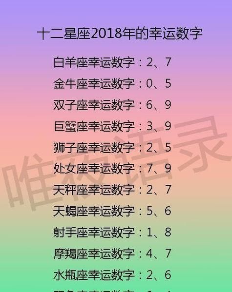 各星座幸運數字(快來查查你的星座幸運數字吧)