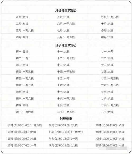 周易稱骨三兩二(能過上富貴生活嗎)