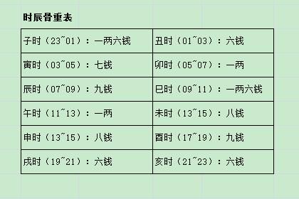 周易稱骨算命免費(是玄學還是科學)