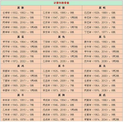 周易稱骨算命免費(是玄學還是科學)