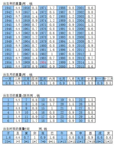 周易稱骨算命男版(真的能預(yù)測你的命運嗎)