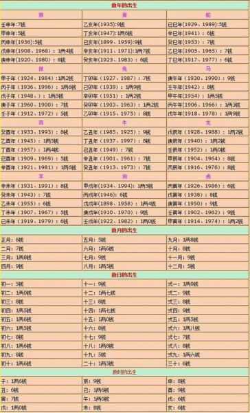 周易稱骨算命詳解(  哪種算法更準確)