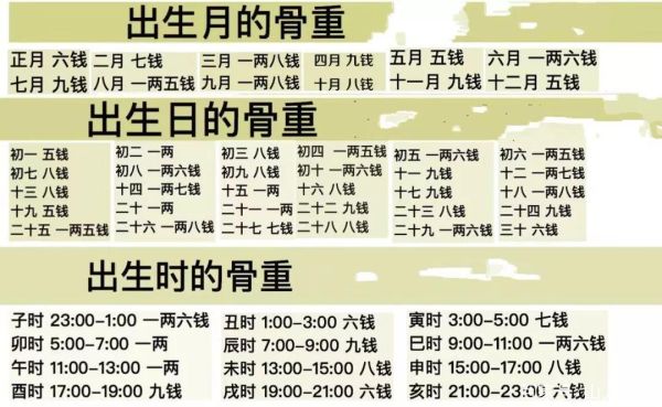 周易稱骨預測免費(你的骨重預示著怎樣的命運)