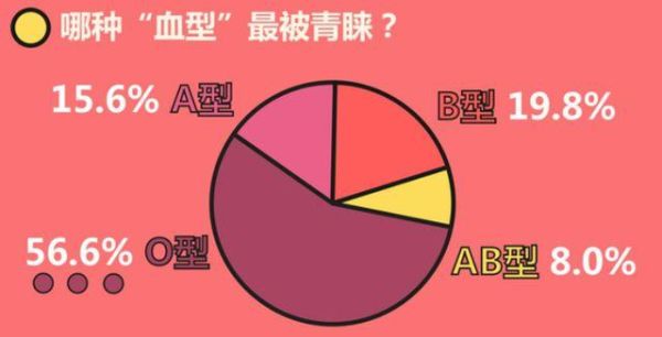 四大血型誰發火最可怕(誰脾氣爆發起來更可怕)