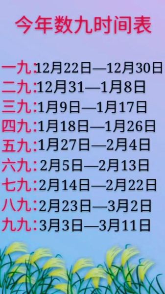 農歷查詢 今日幾九(到底還有多久才結束數九)