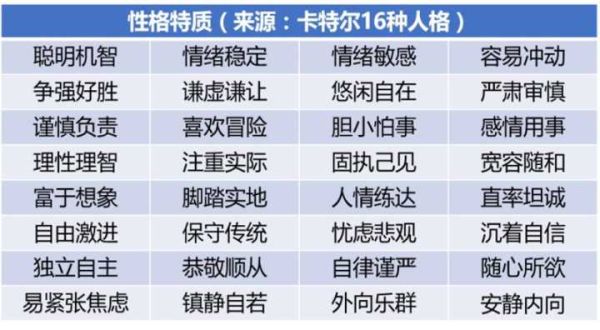 塔羅人格(你最突出的特質是什么)
