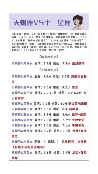 天蝎座和什么星座最配做戀人(誰是TA愛情里的解藥)