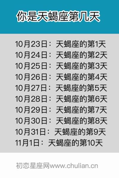 天蝎座在幾月幾號到幾月幾號(一直持續到幾月幾號呢)