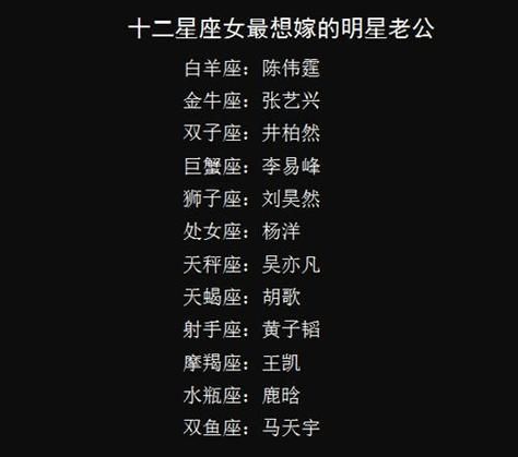 天蝎座明星名單( 他們是不是都自帶冷峻氣質)