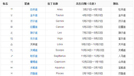 天蝎座是幾月幾號(hào)到幾月幾號(hào)是指陽(yáng)歷(  是按照陽(yáng)歷還是陰歷算的呢)