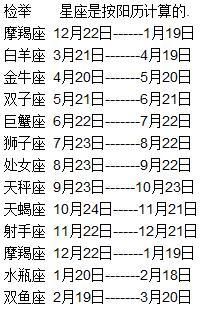 天蝎座是幾月到幾月幾號到幾號( 具體是幾號到幾號呢)