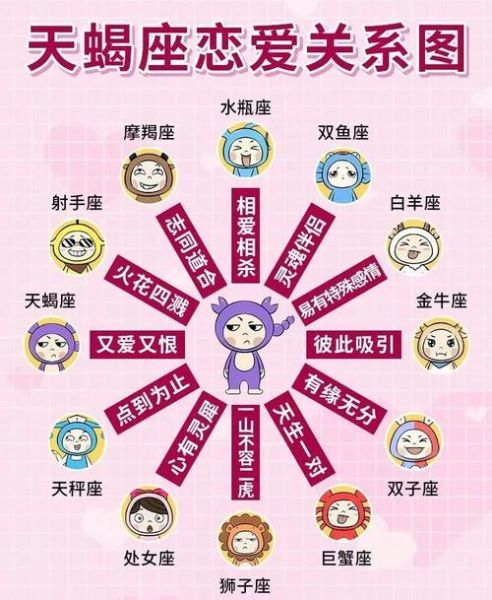 天蝎座最合適哪個(gè)星座(誰(shuí)才能和天蝎座相愛(ài)一生)