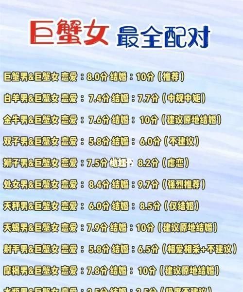 女生巨蟹座和什么星座最配(誰才是她的命中注定)