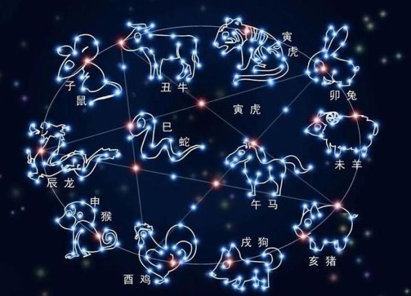 屬馬男最佳婚配(  哪些星座容易產生矛盾)