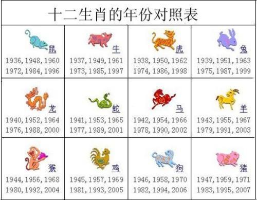 屬鼠幸運(yùn)數(shù)字(哪些數(shù)字會(huì)讓鼠年運(yùn)勢(shì)更旺)