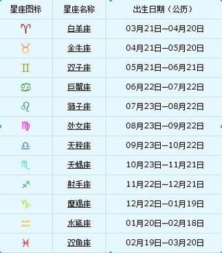 巨蟹座農歷幾月到幾月(農歷的日期怎么算)