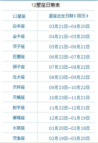 巨蟹座是幾月幾號到幾月幾號生日農歷(農歷對應時間怎么查)
