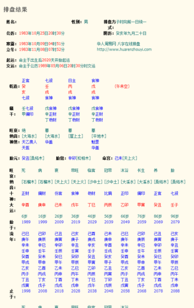易經八字排盤算命 詳解(能測出我的事業愛情和健康嗎)