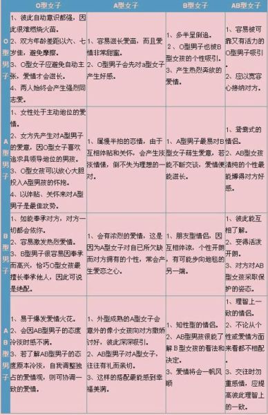 星座與血型與職業(星座和血型給你答案)