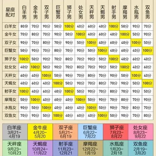 星座與血型與職業(星座和血型給你答案)