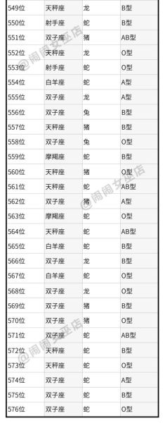 星座與血型和屬相算命(幫你揭秘人生)