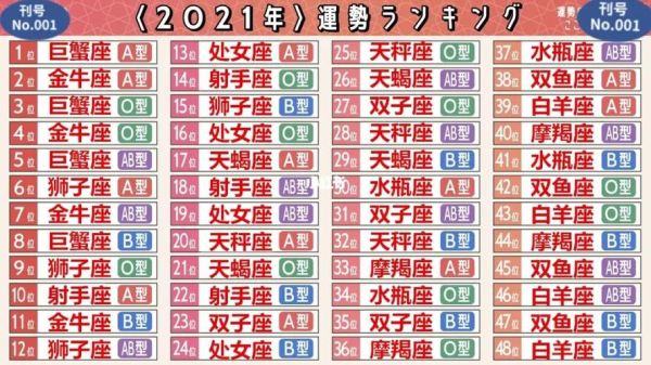 星座與血型的區分(它們之間有什么區別)