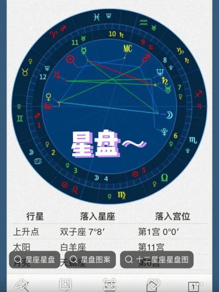 星座命運盤(它會改變你的未來嗎)