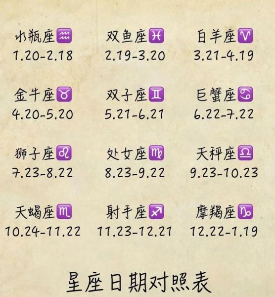 星座大全對照(快來測試一下吧)