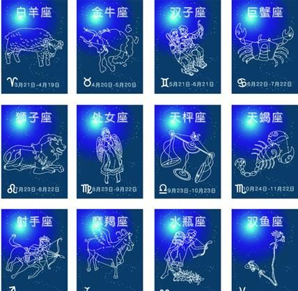 星座大全對照(快來測試一下吧)