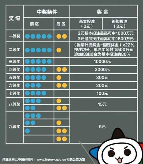 星座幸運數字大樂透(大樂透中獎指日可待)