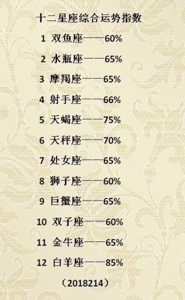 星座幸運數字怎么看(星座幸運數字解讀)