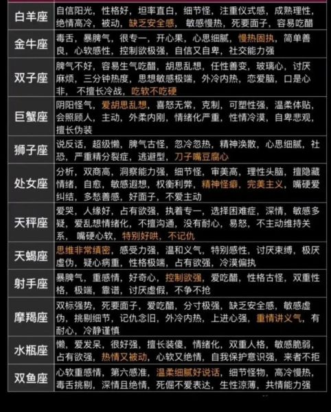 星座性格優勢測試免費(測測你的星座性格優勢)