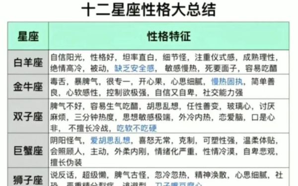 星座性格分析最準(zhǔn)的(你的星座特質(zhì)是什么)