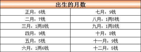 稱骨算命免費 生辰八字( 生辰八字能預測未來)
