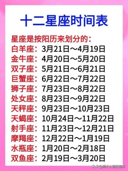 星座月份表查詢農歷(想知道你的星座對應的是哪個農歷月份嗎)